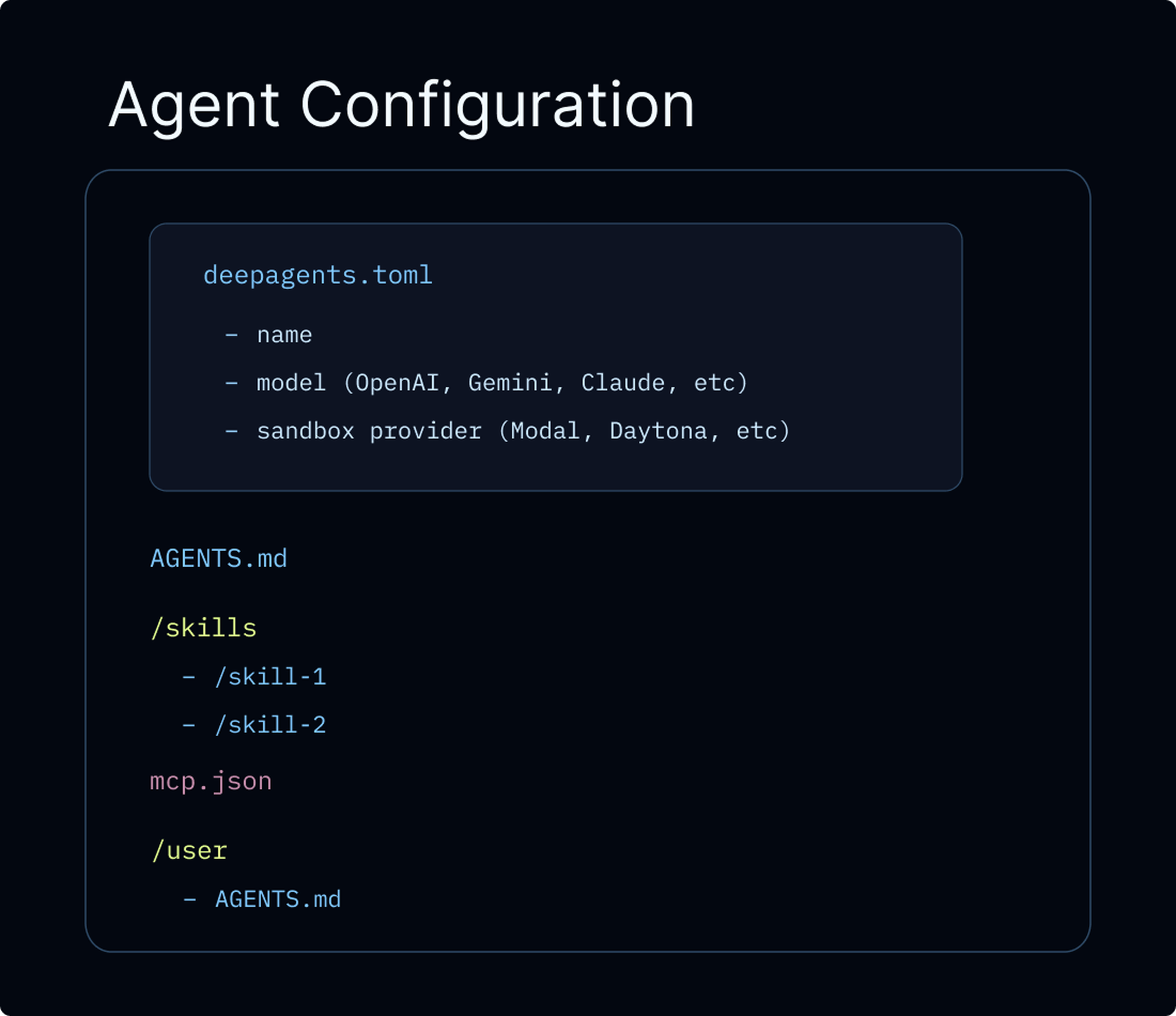 Deep Agents deploy configuration