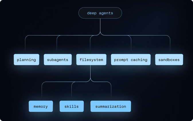 MCP, A2A, and webhooks